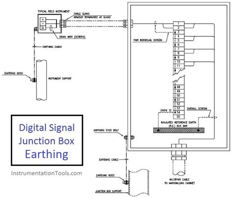 instrument junction box earthing|types of instrumentation earthing.